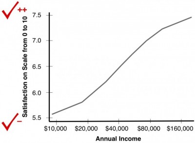 Income-vs-Life-Evaluation1-e128412147291