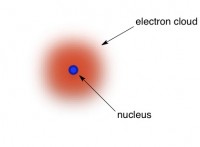 Atom with nucleus and electron cloud