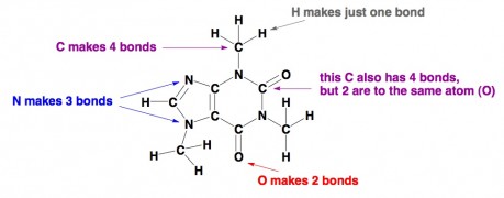 Caffeine bonding between atoms