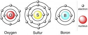 electron configurations of oxygen silicon boron