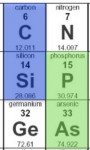 periodic table groups carbon silicon phosphorus arsenic