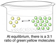 brazilian blowout formaldehyde chemical equilibrium