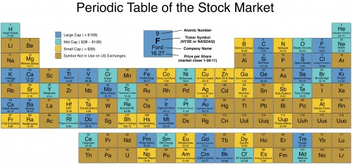 element symbols stock ticker symbols