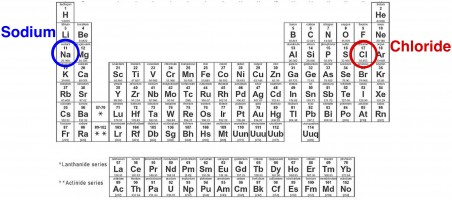 sodium atomic radius