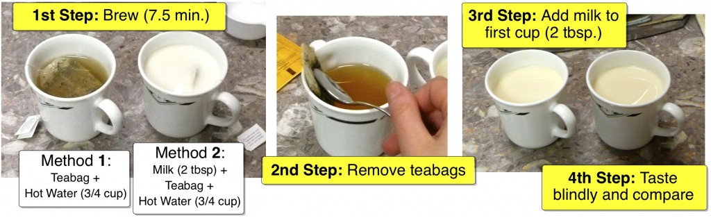 Ginger tea brewing steeping flavor molecules