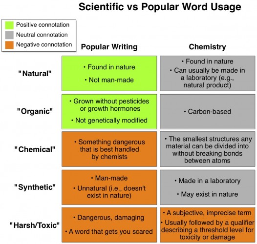 navigating the language of chemicals