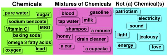 What is and what isn't a chemical