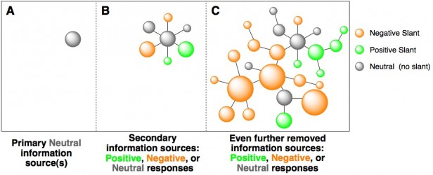 navigating the language of chemicals