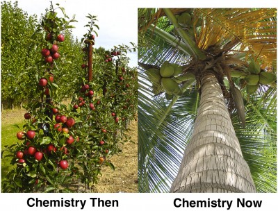 low hanging fruit chemistry jacs articles