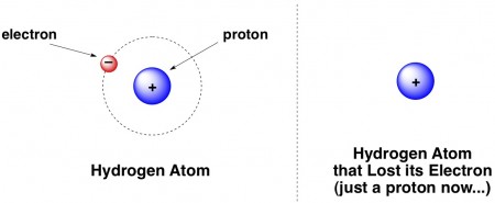hydrogen proton electron