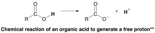 acids increase concentration of protons