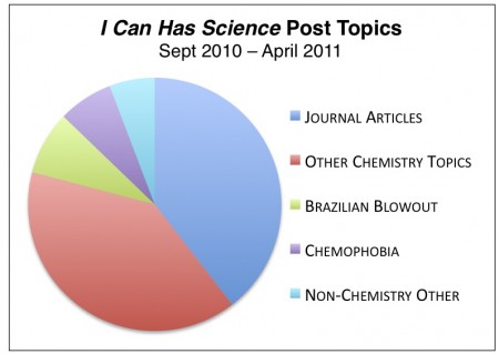 brazilian blowout chemophobia chemistry