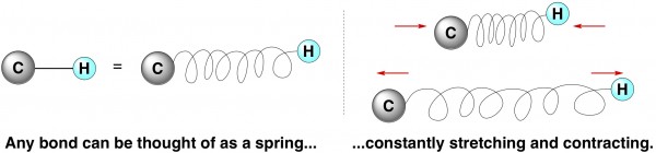 harmonic oscillator springs vibrational frequency kinetic isotope effect