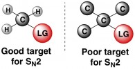 nucleophilic substitution bimolecular