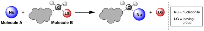 bimolecular nucleophilic substitution reaction